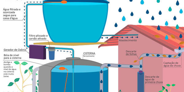 Cartilha Manejo da Água | Ipesa